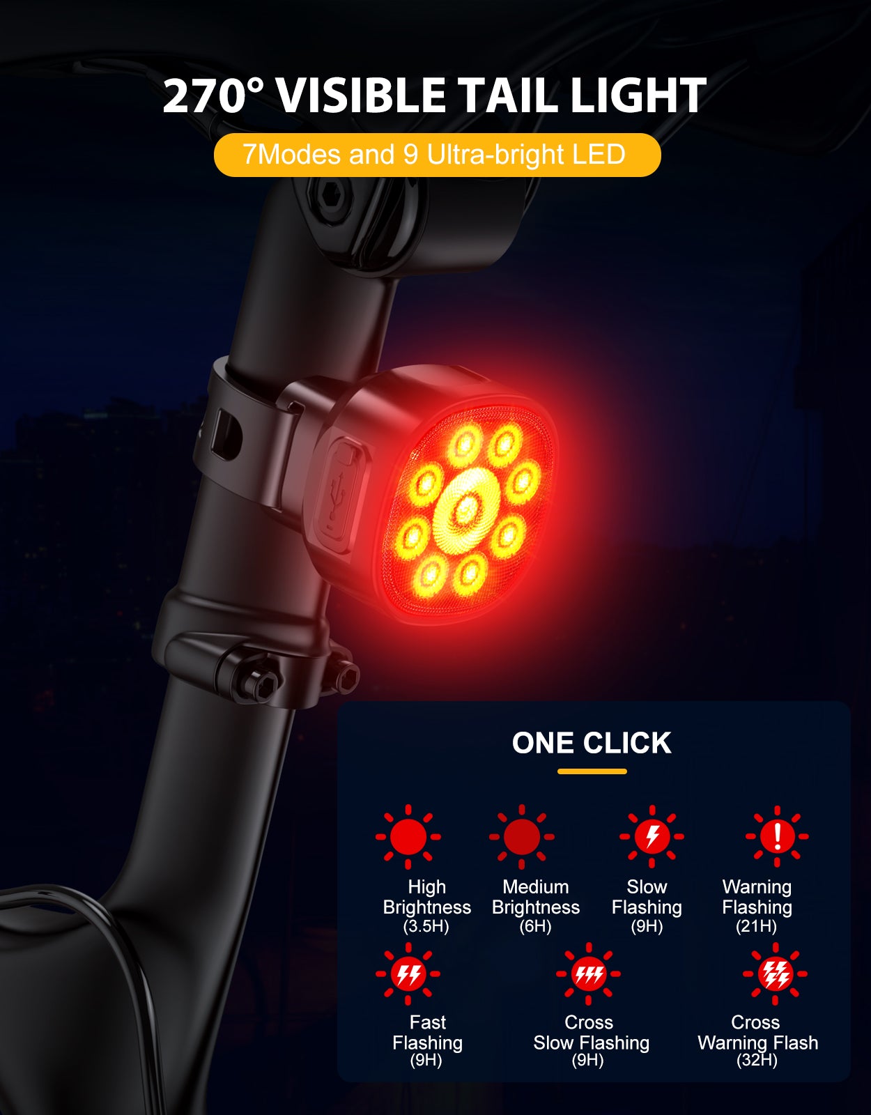 270° VISIBLE TAIL LIGHT
7Modes and 9 Ultra-bright LED
