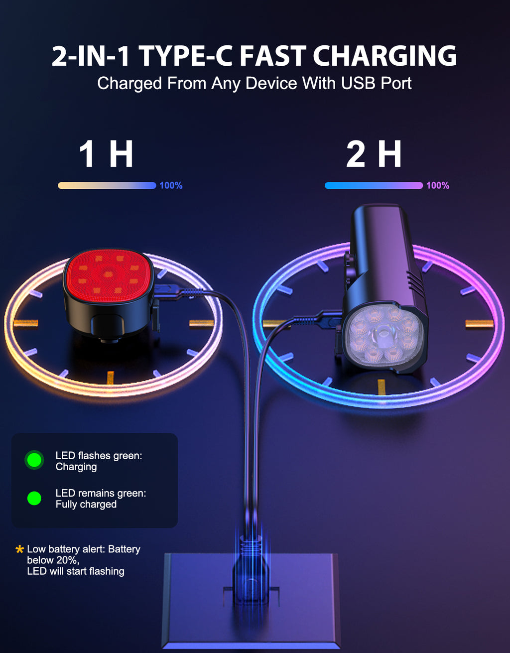 2-IN-1 TYPE-C FAST CHARGING
Charged From Any Device With USB Port
