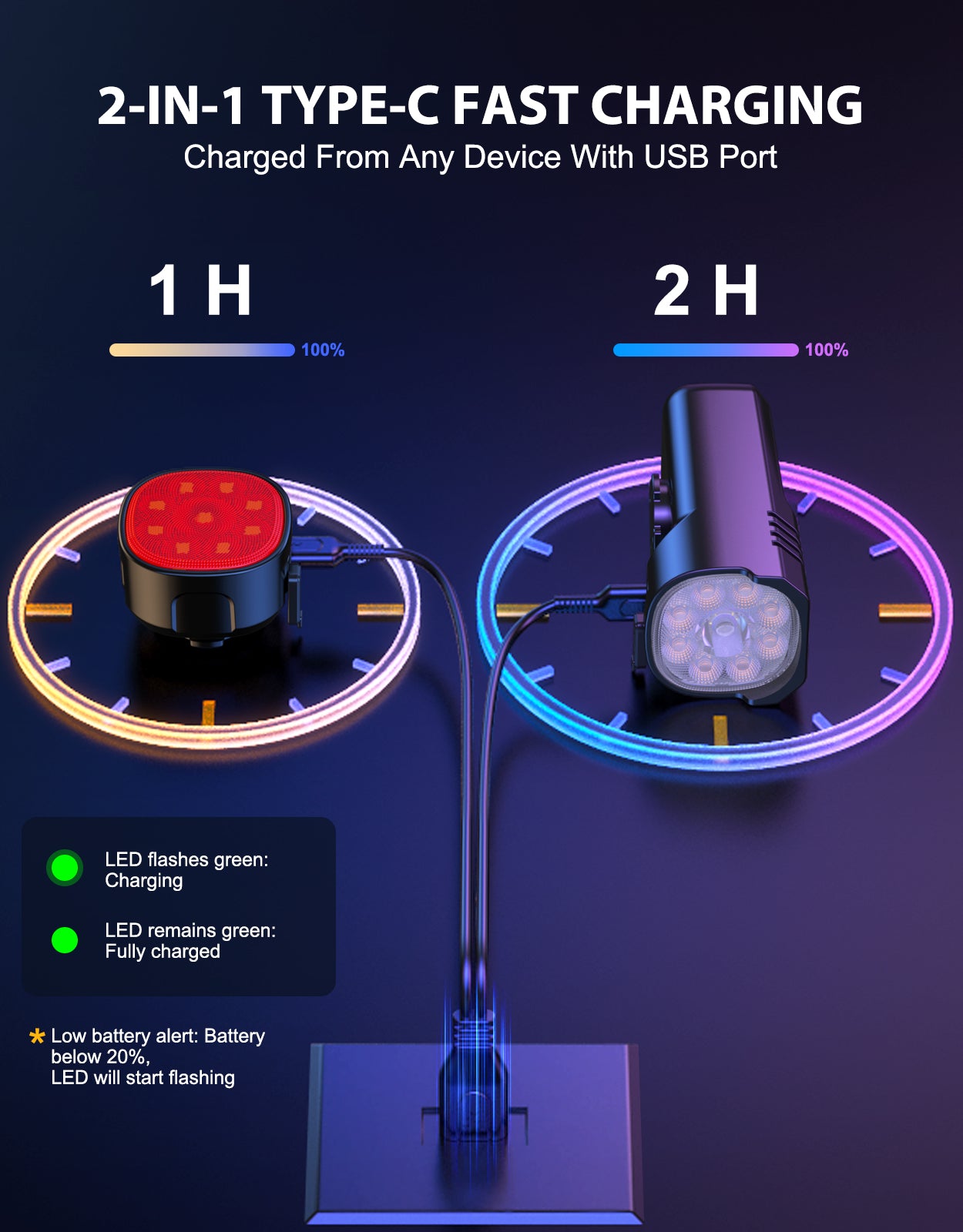 2-IN-1 TYPE-C FAST CHARGING
Charged From Any Device With USB Port