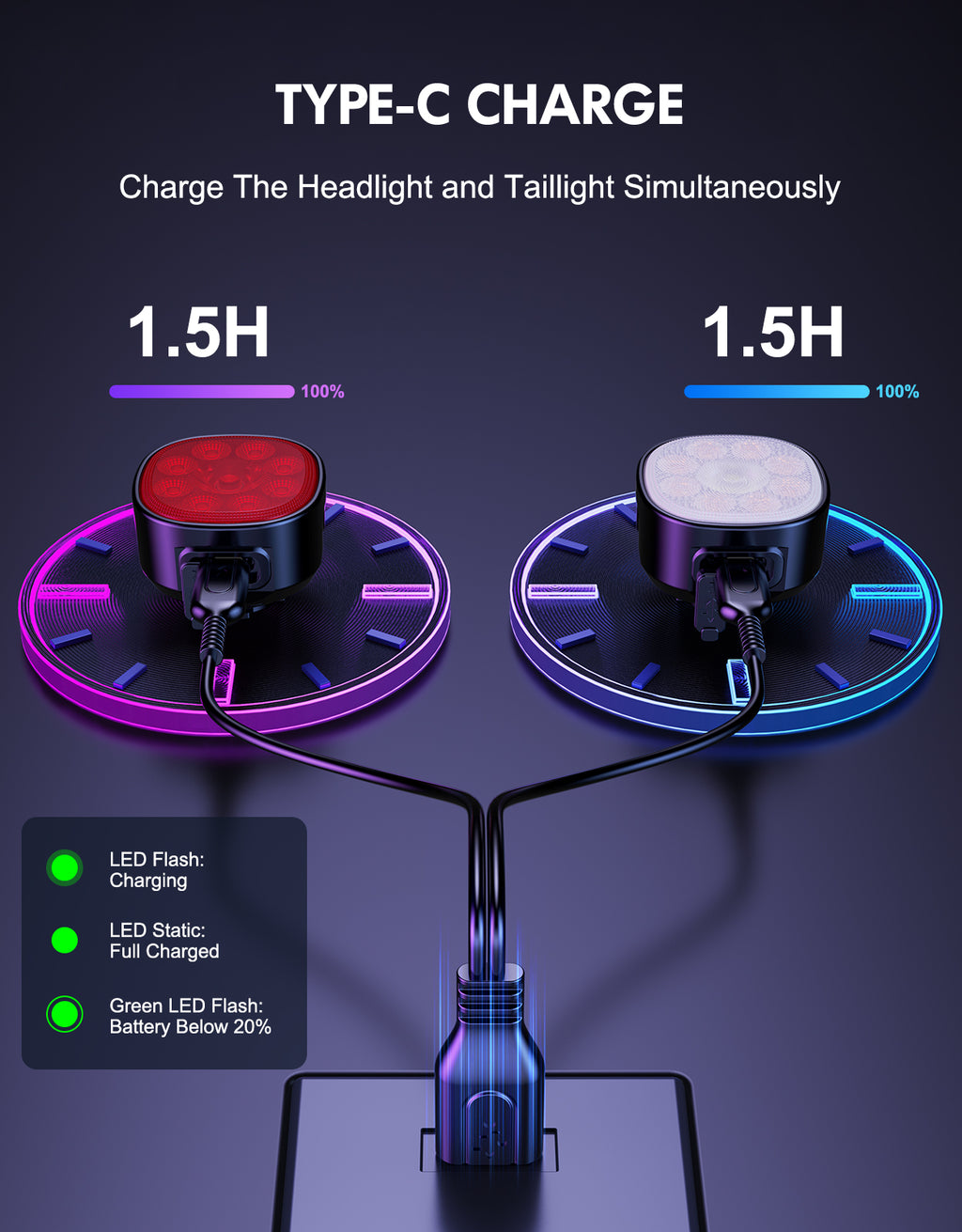 TYPE-C CHARGE
Charge The Headlight and Taillight Simultaneously