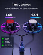 TYPE-C CHARGE
Charge The Headlight and Taillight Simultaneously
