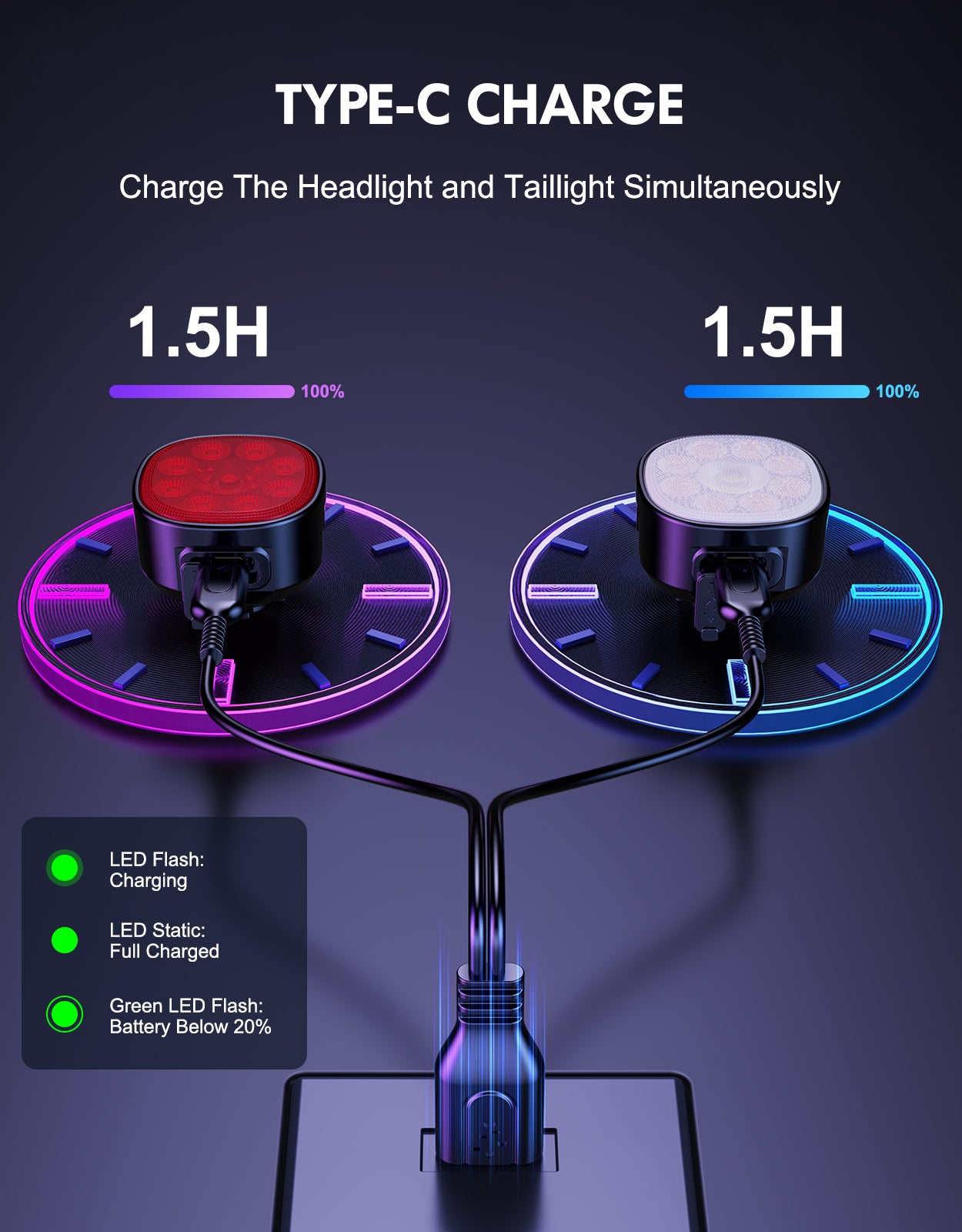 TYPE-C CHARGE
Charge The Headlight and Taillight Simultaneously